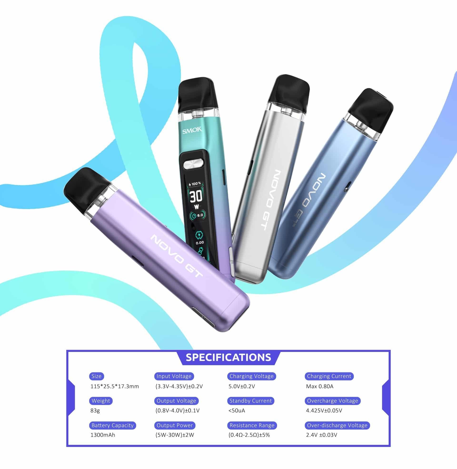 E-papierosy Trends and E-papierosy Market Updates with e cigarette sales by year